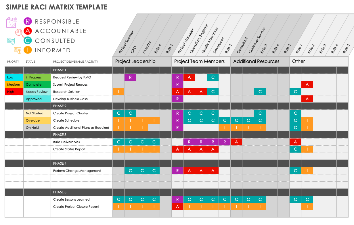 Free Microsoft Excel RACI Templates Smartsheet Free Microsoft Excel RACI Templates Smartsheet