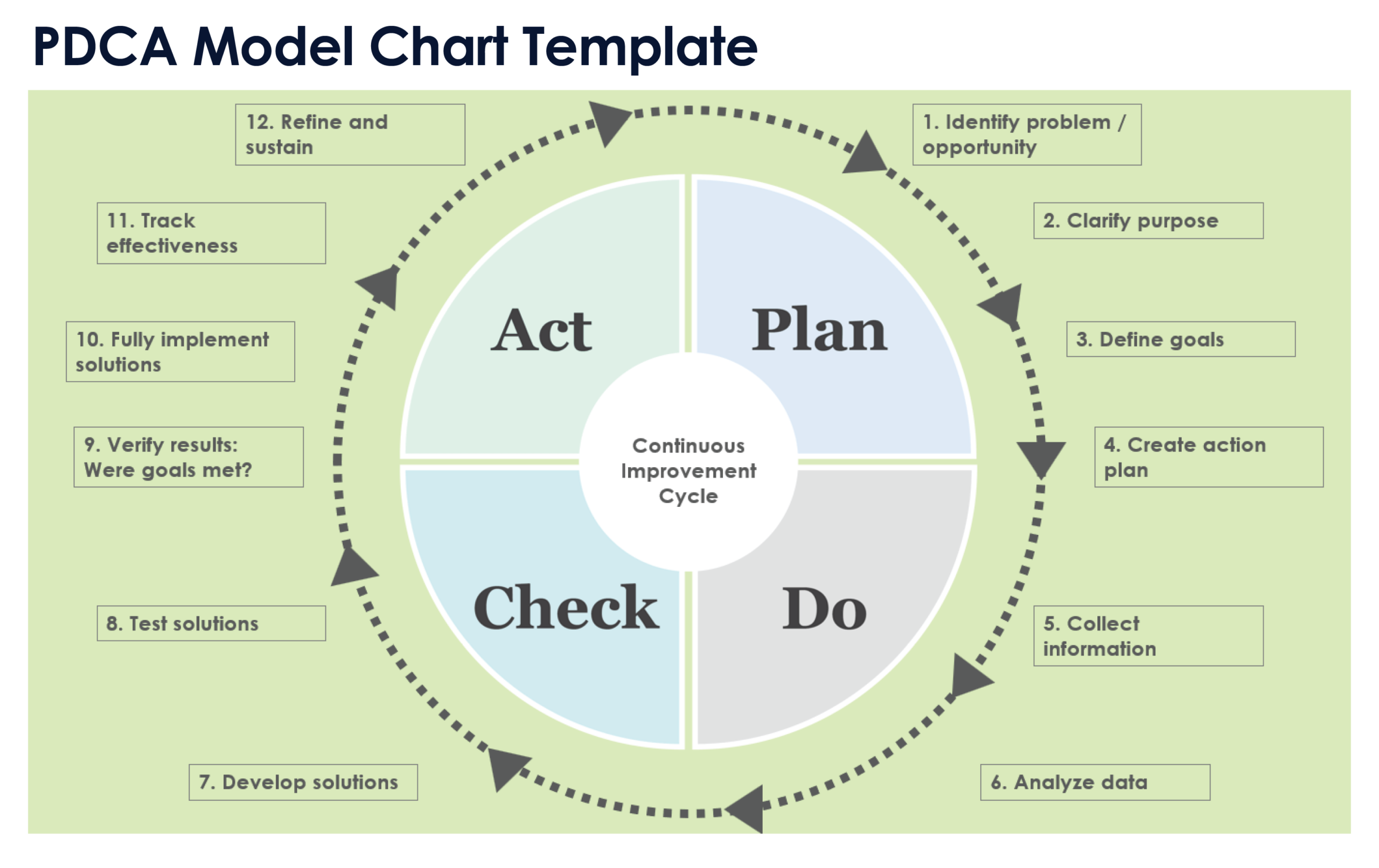 pdsa cycle template pdsa cycle template