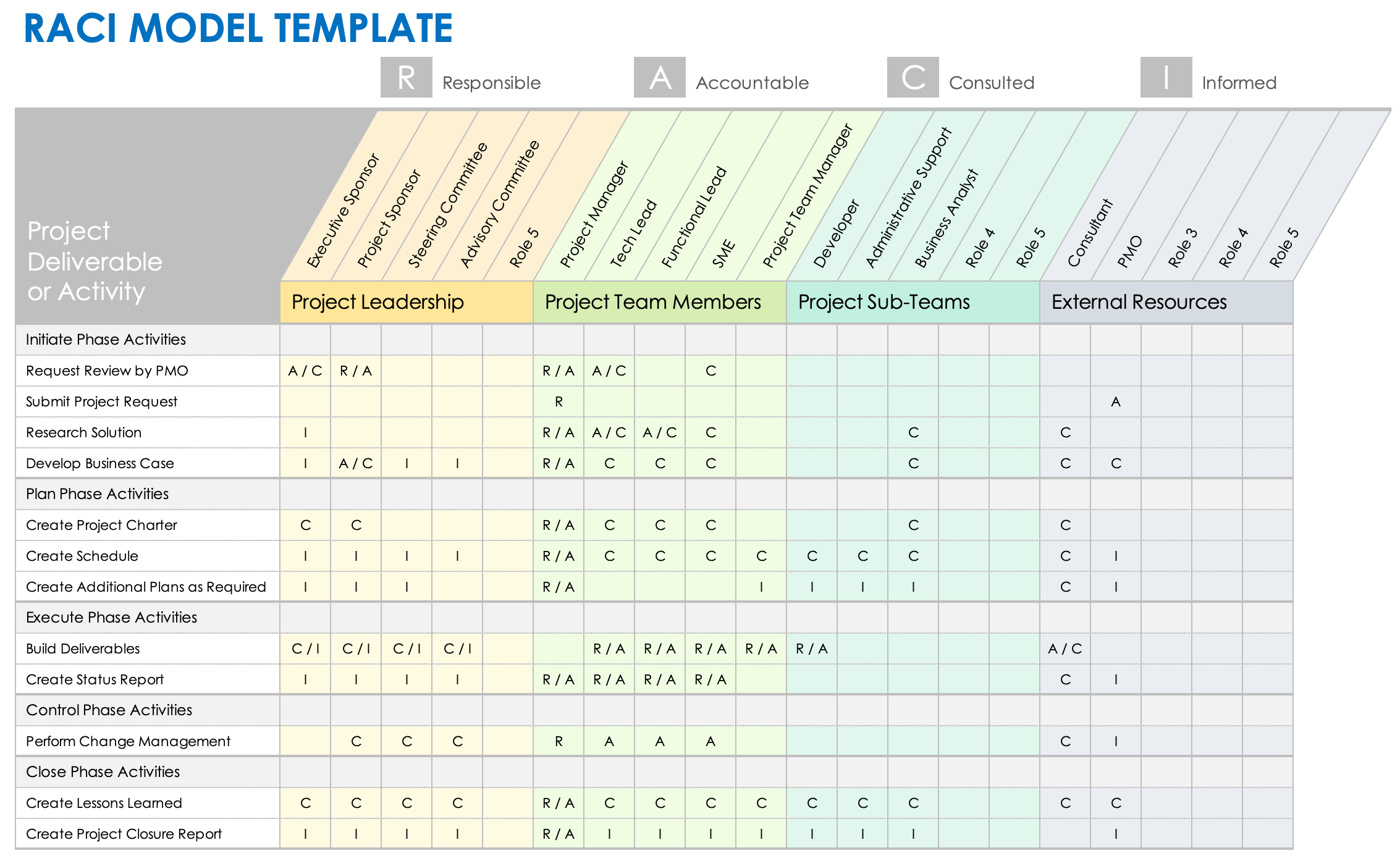 Free RACI Templates Smartsheet Free RACI Templates Smartsheet