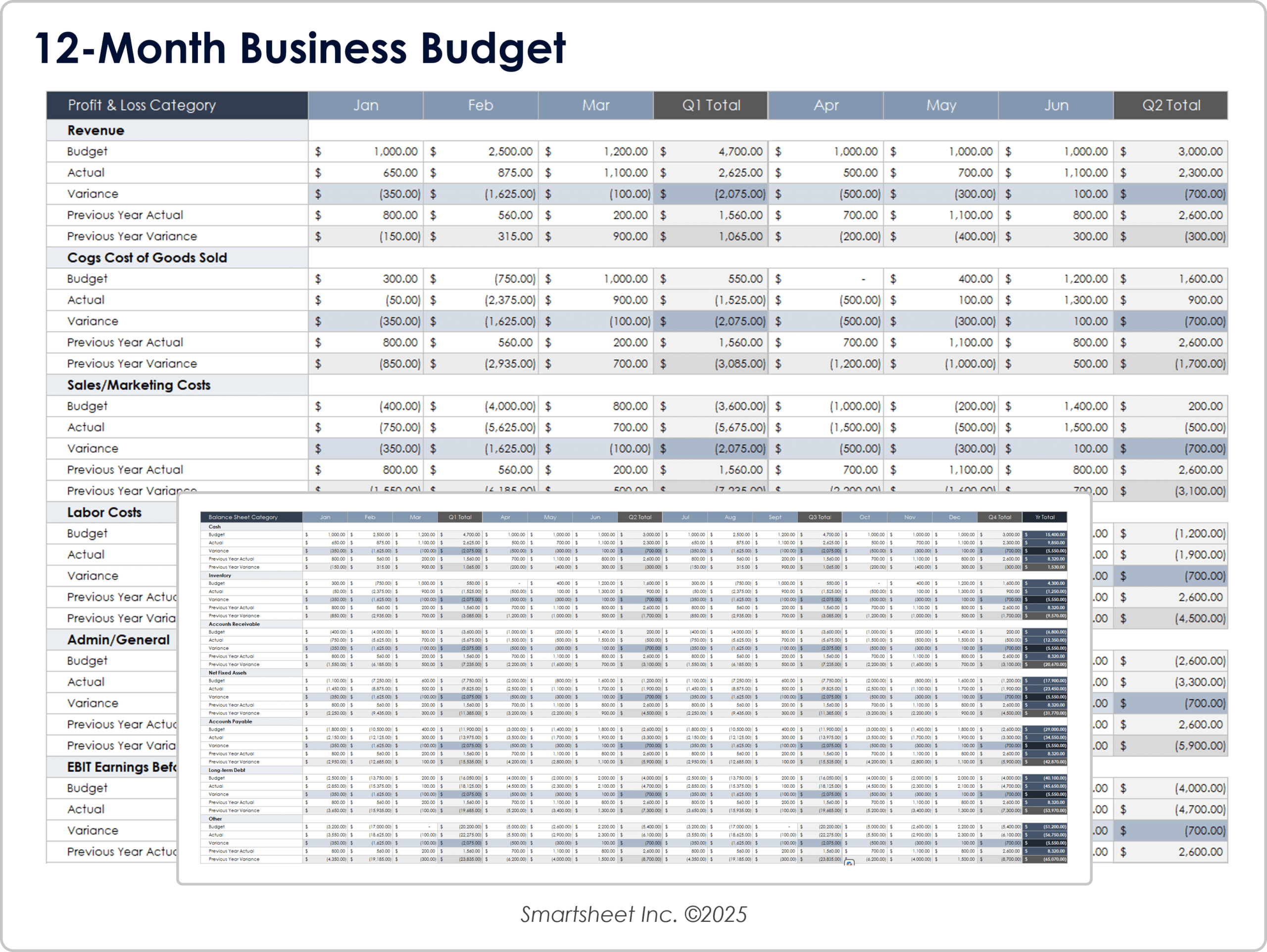 Free Small Business Budget Templates Free Small Business Budget Templates
