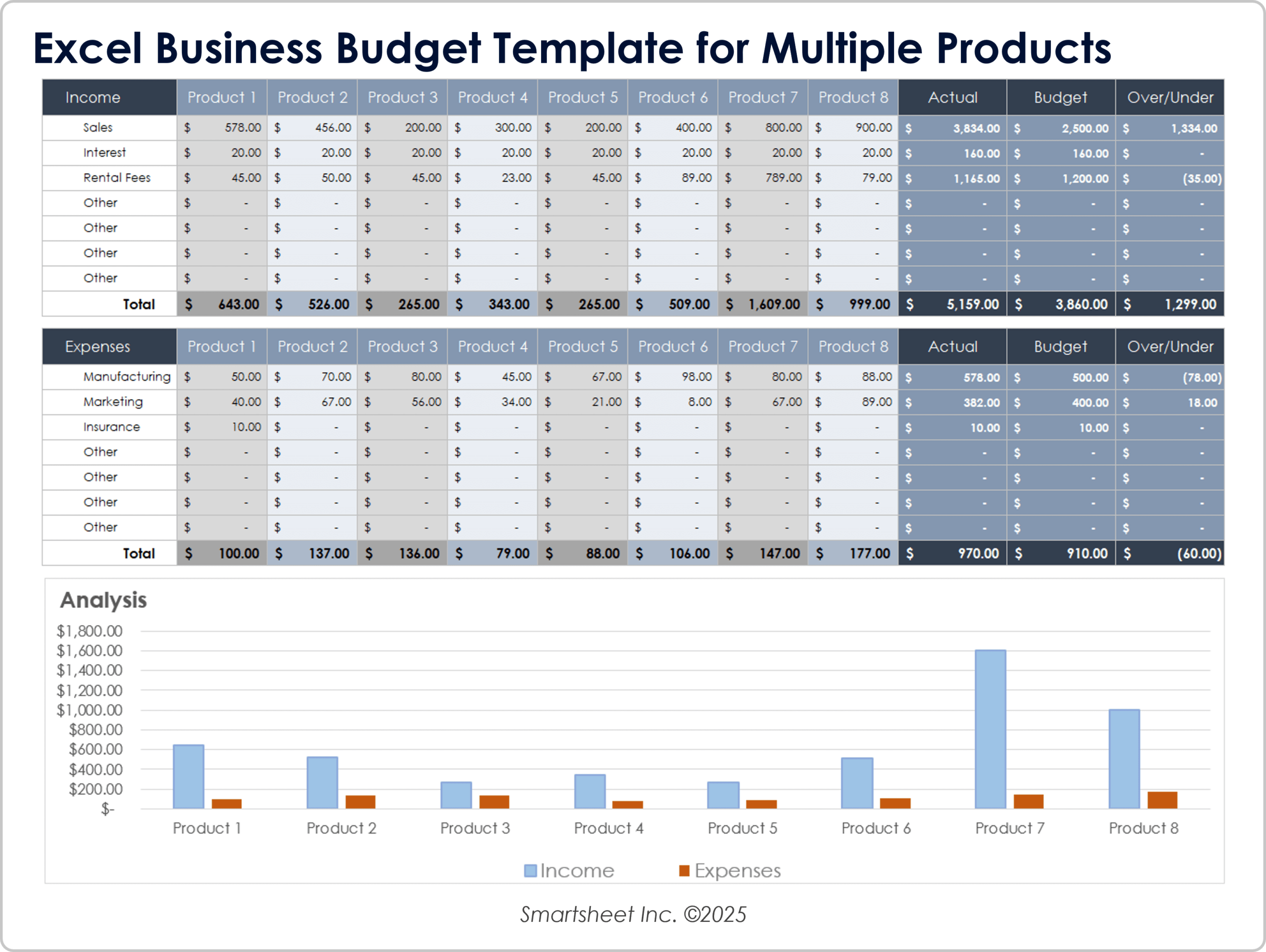 Free Small Business Budget Templates Free Small Business Budget Templates