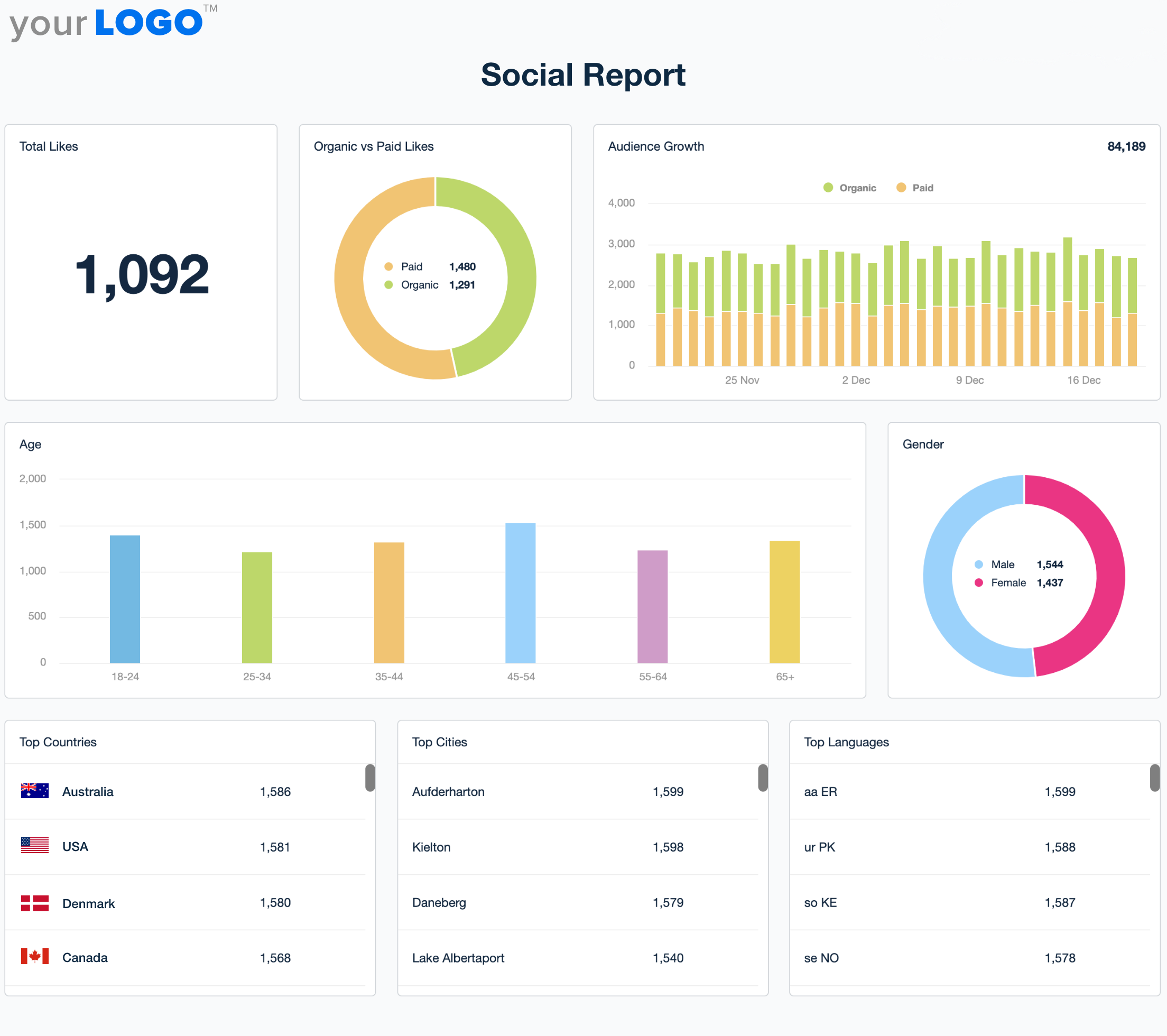 Free Social Media Report Template For Weekly Or Monthly Reporting AgencyAnalytics
