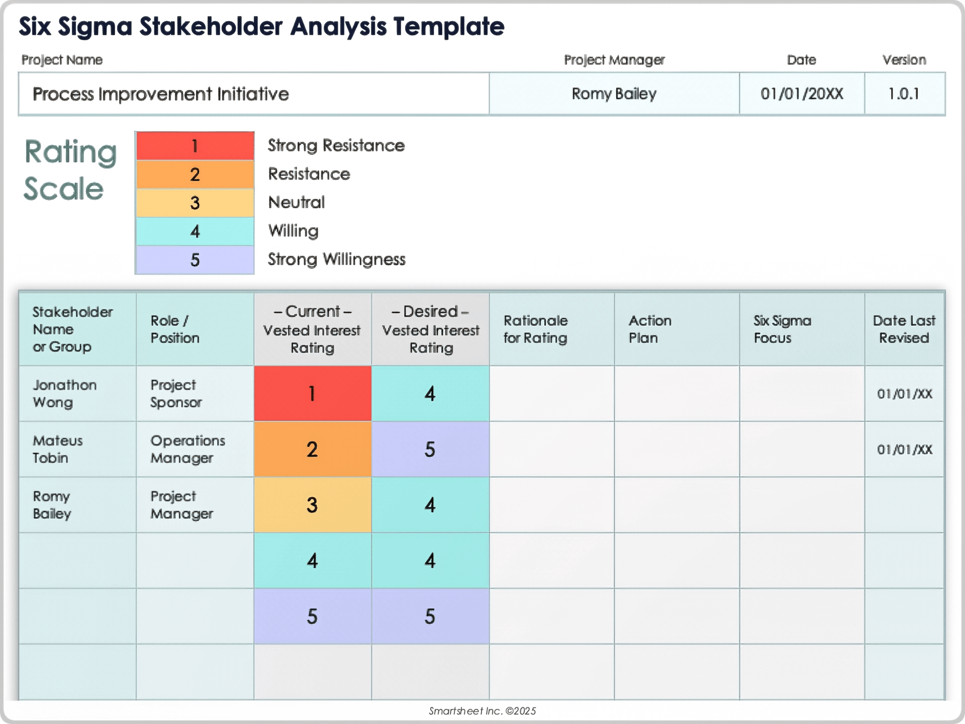 Free Stakeholder Analysis Matrix Templates All Formats