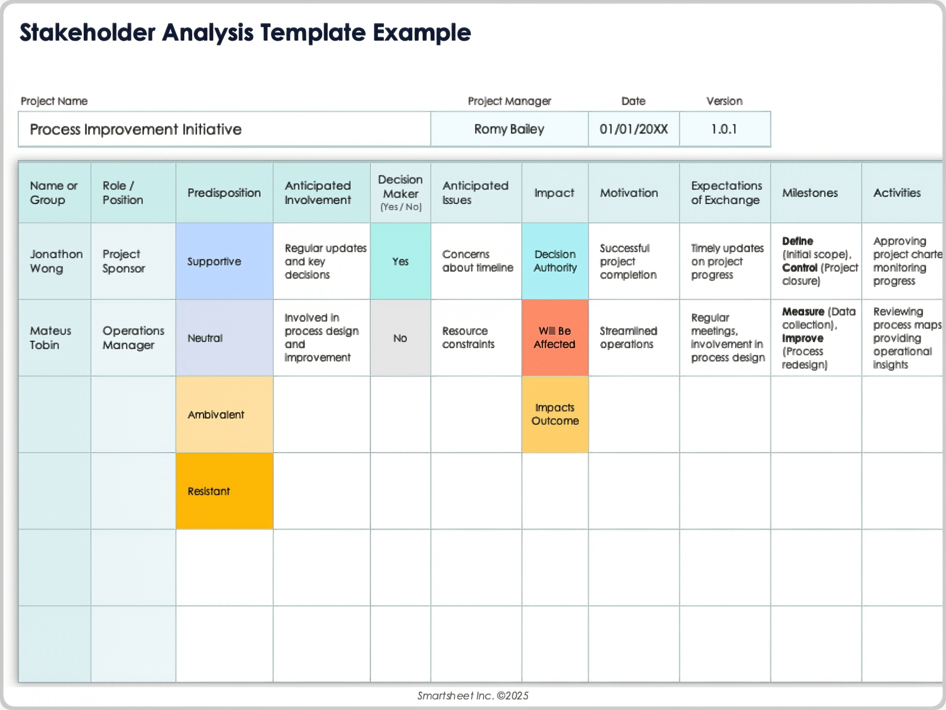 Free Stakeholder Analysis Matrix Templates All Formats