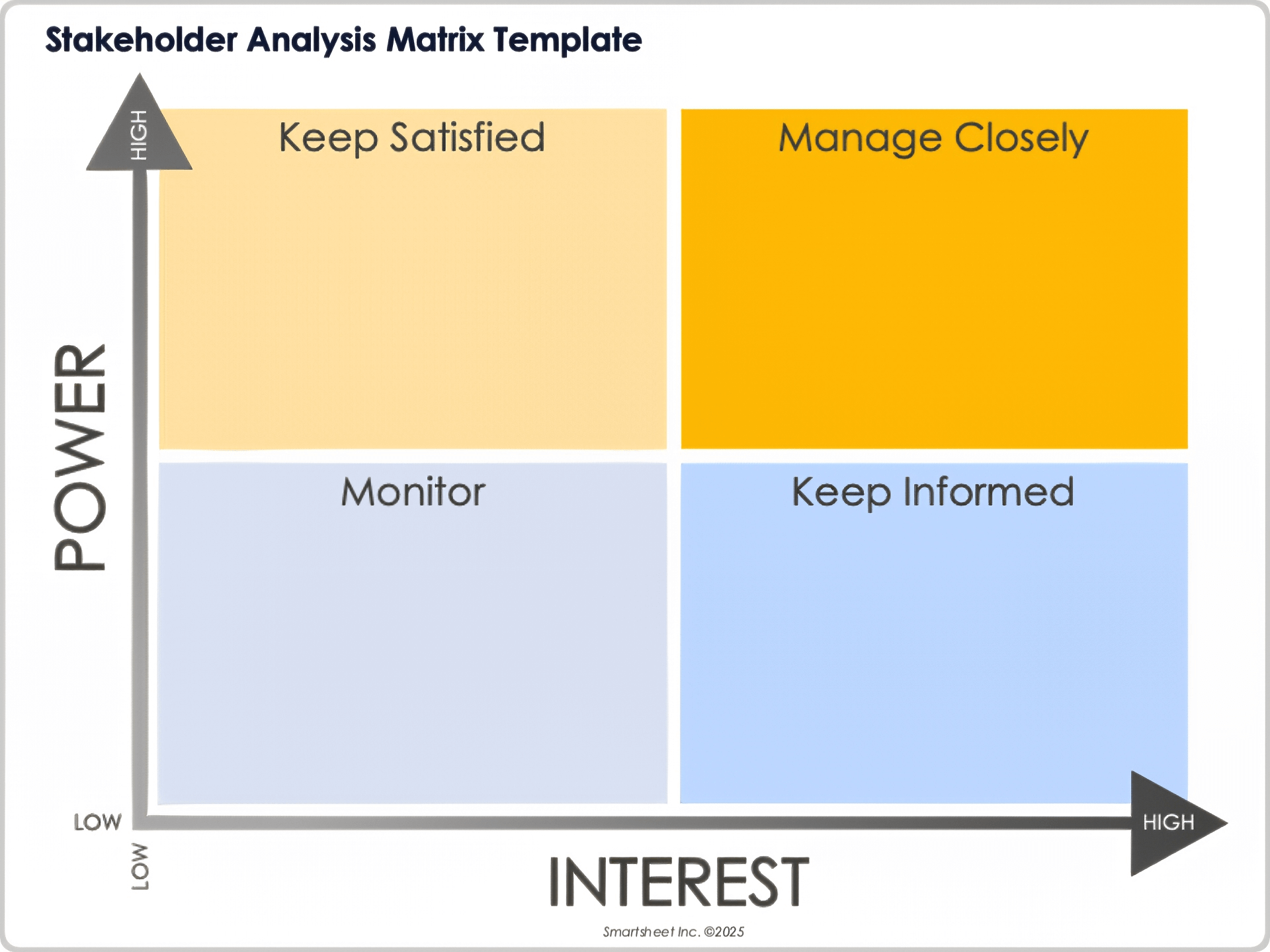 Free Stakeholder Analysis Matrix Templates All Formats