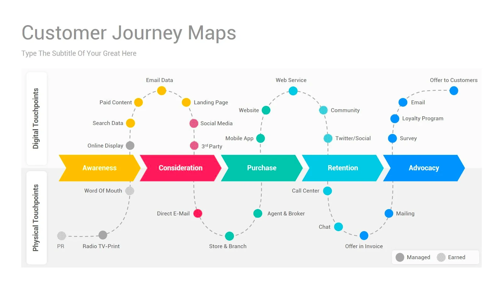 customer journey template