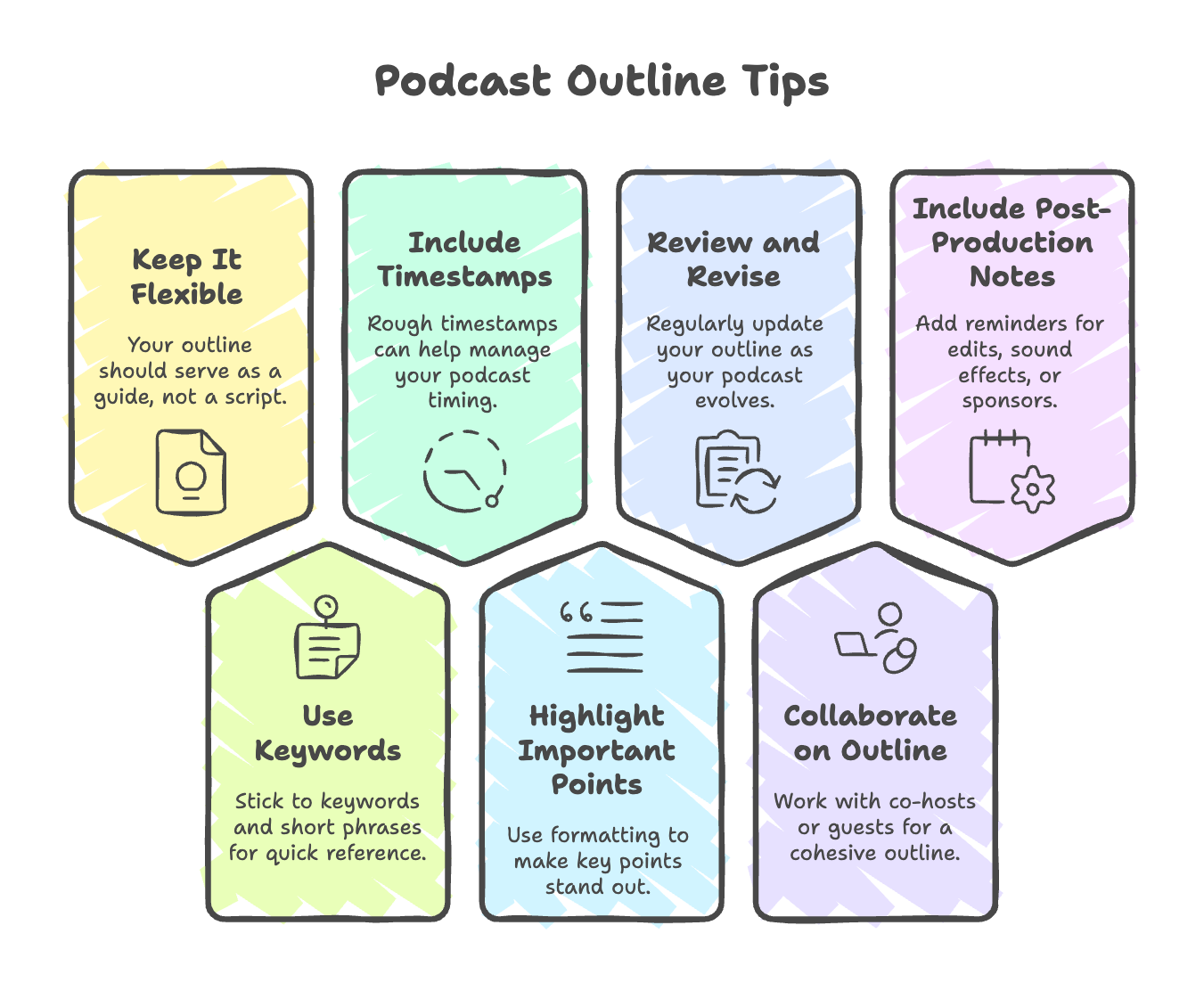 How To Write Podcast Outlines Free Templates And Writing Guide
