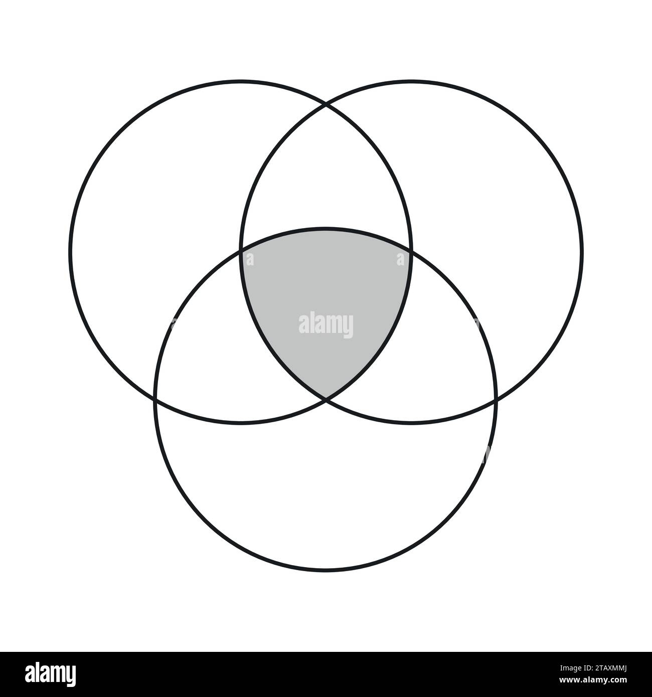 Intersection Of Three Sets Venn Diagram Template Stock Vector Image Art Alamy