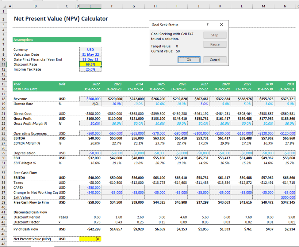 Learning Goal Seek Function In MS Excel EFinancialModels Learning Goal Seek Function In MS Excel EFinancialModels