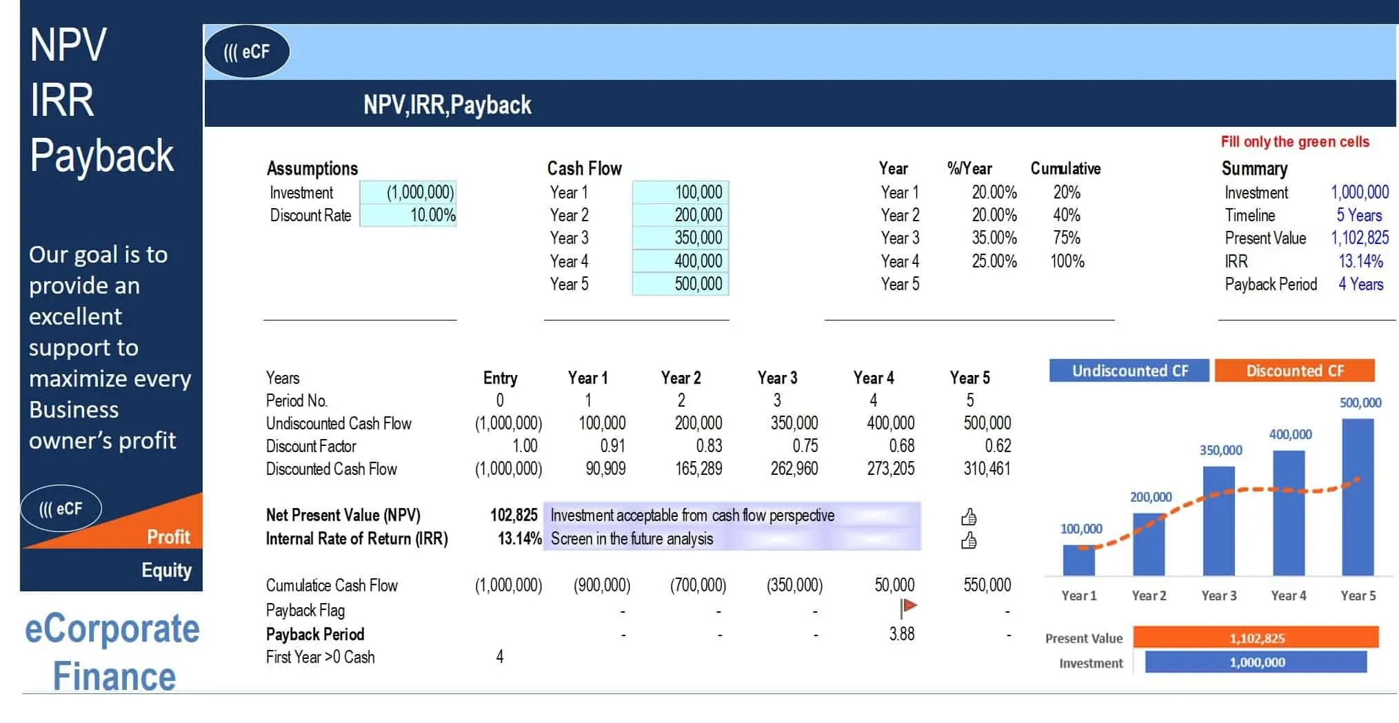 npv excel template npv excel template