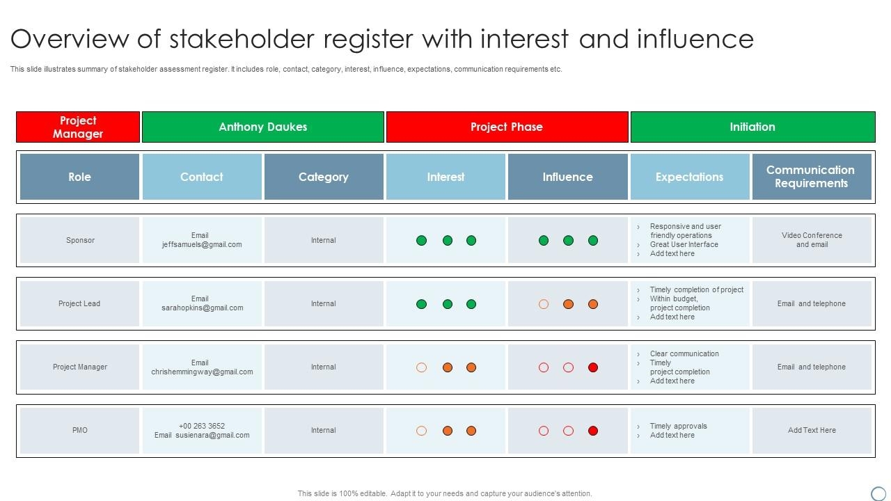 stakeholder register template