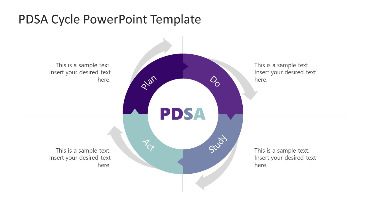 PDSA Diagram PowerPoint Template SlideModel