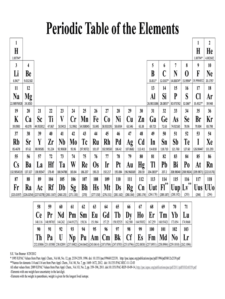 Periodic Table Of The Elements Blank Fillable Template Fill Out Print Download PDF PdfFiller Periodic Table Of The Elements Blank Fillable Template Fill Out Print Download PDF PdfFiller