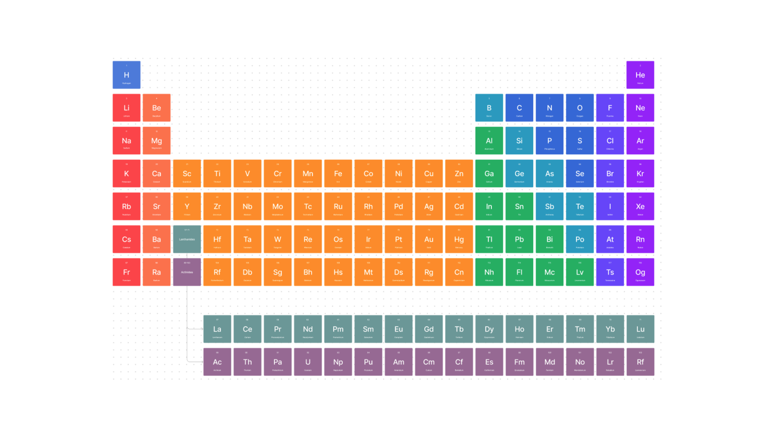 Periodic Table Template Free Editable Example FigJam Periodic Table Template Free Editable Example FigJam