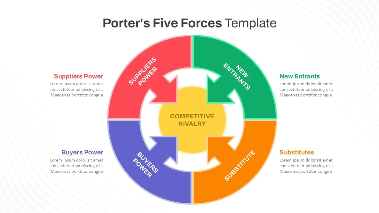 Porter Five Forces PPT And Google Slides Templates SlideKit