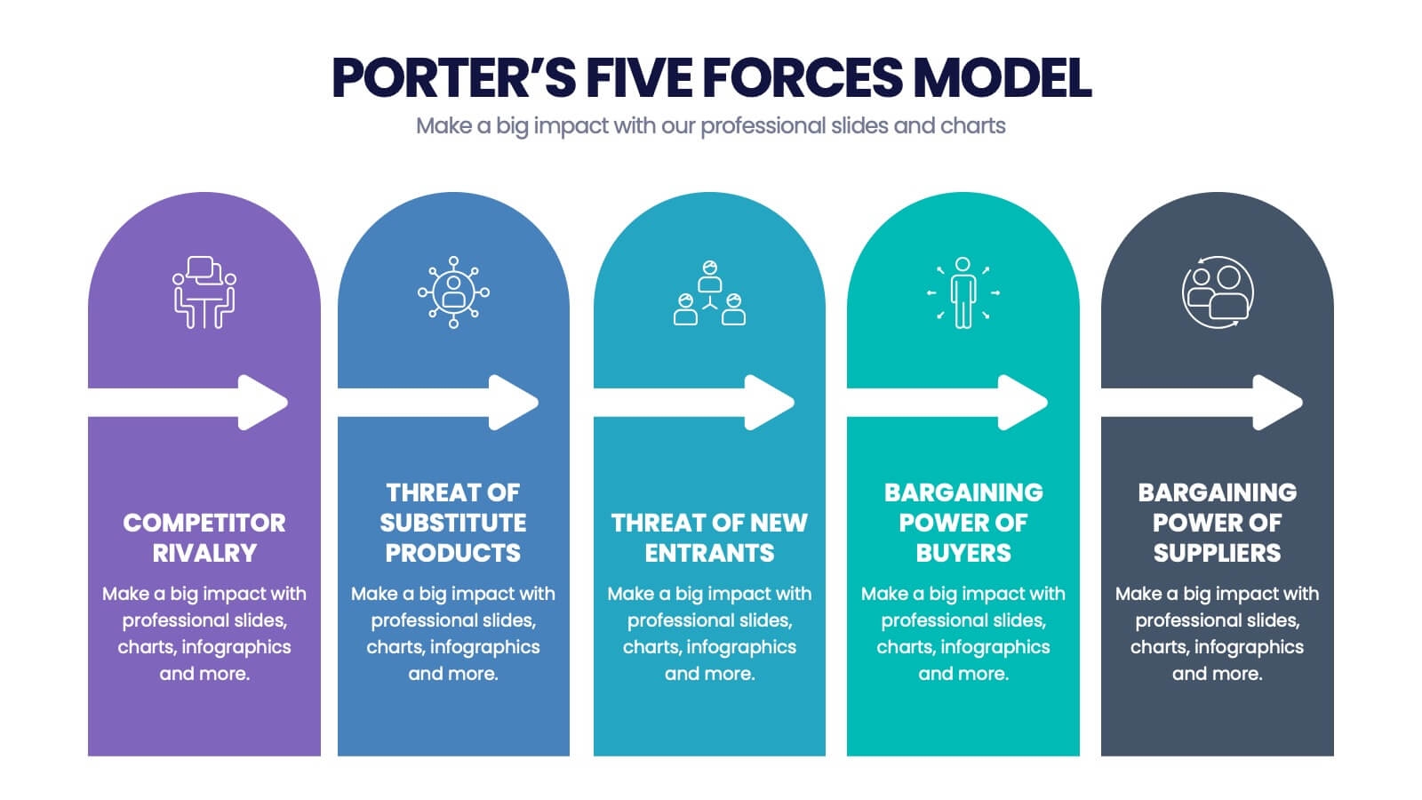 porters five forces template