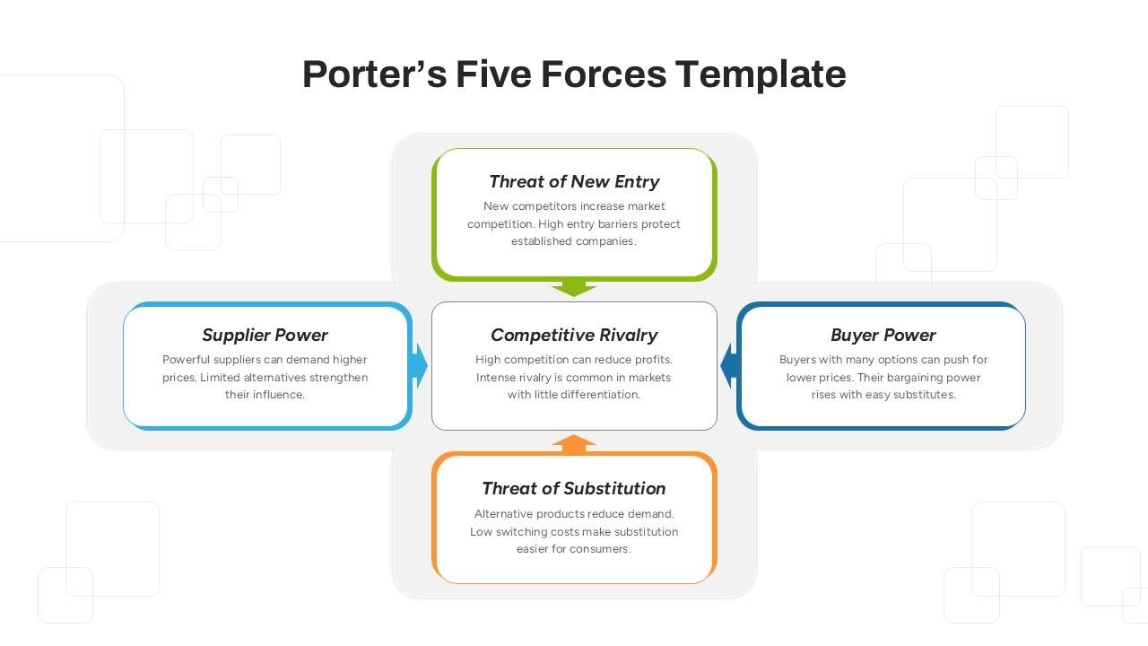Porters Five Forces Model Template For PPT And Google Slides SlideKit