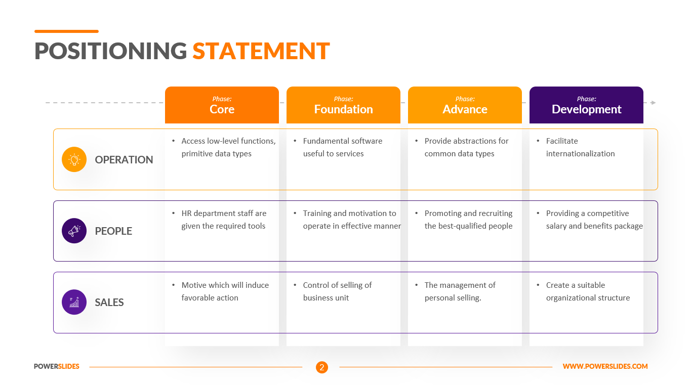 Positioning Statement Template 7 000 Editable Business Slides