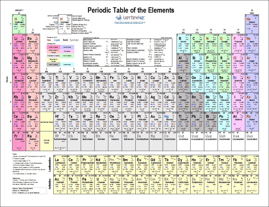 periodic table template periodic table template