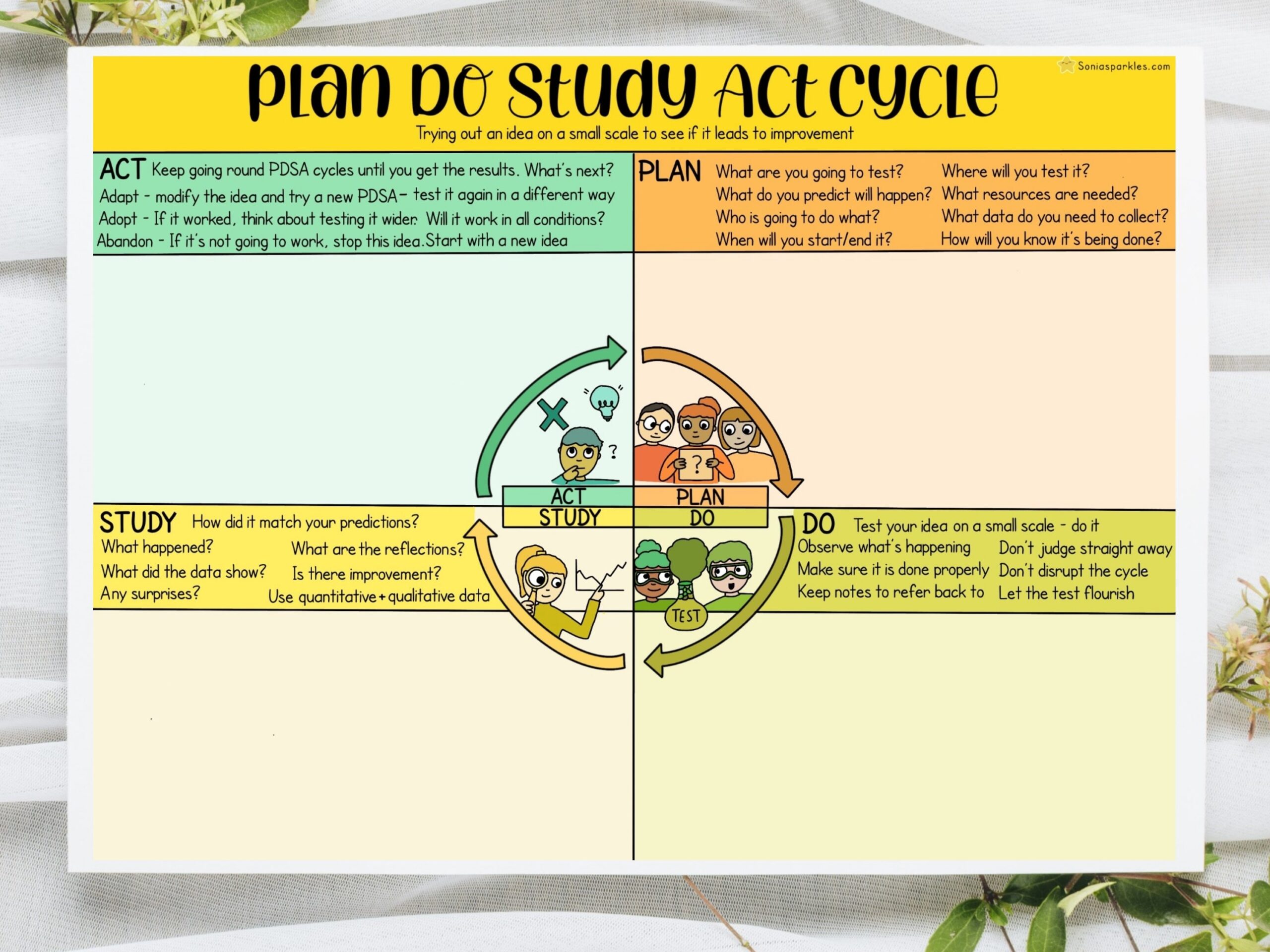 Quality Improvement PDSA Cycle Template Healthcare NHS Workplace Teamwork Change Office Digital Download Poster Print Etsy Quality Improvement PDSA Cycle Template Healthcare NHS Workplace Teamwork Change Office Digital Download Poster Print Etsy