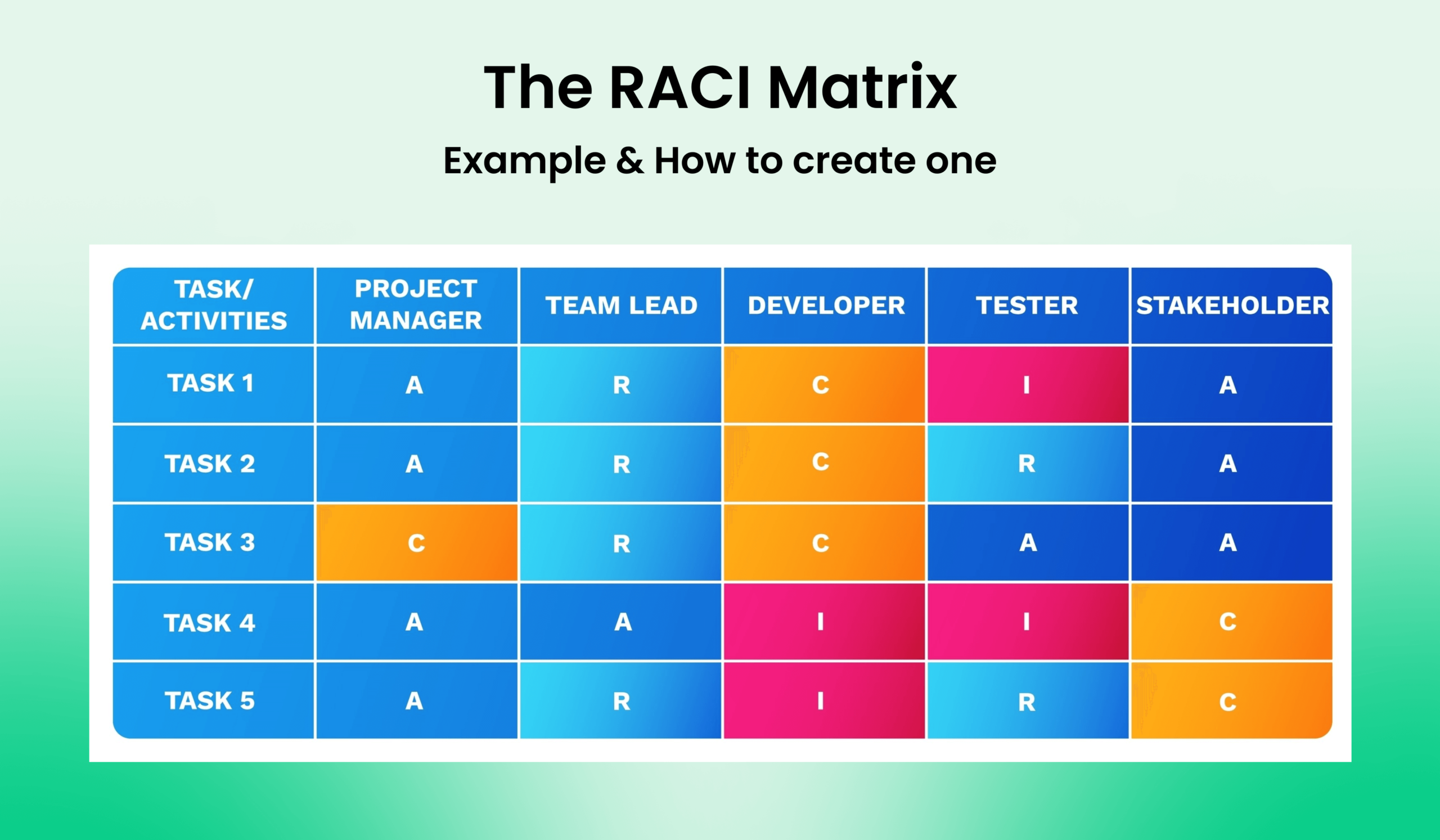 RACI Matrix What Is It And Examples In Everyday Use RACI Matrix What Is It And Examples In Everyday Use