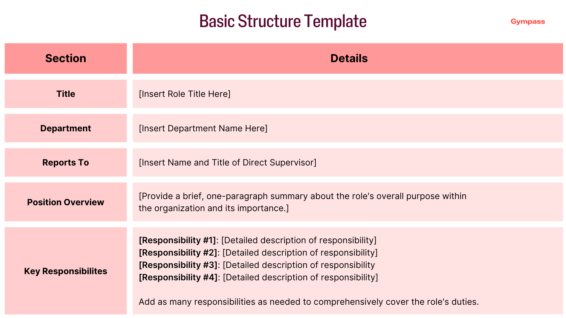 Roles And Responsibilities Templates 4 Examples Wellhub