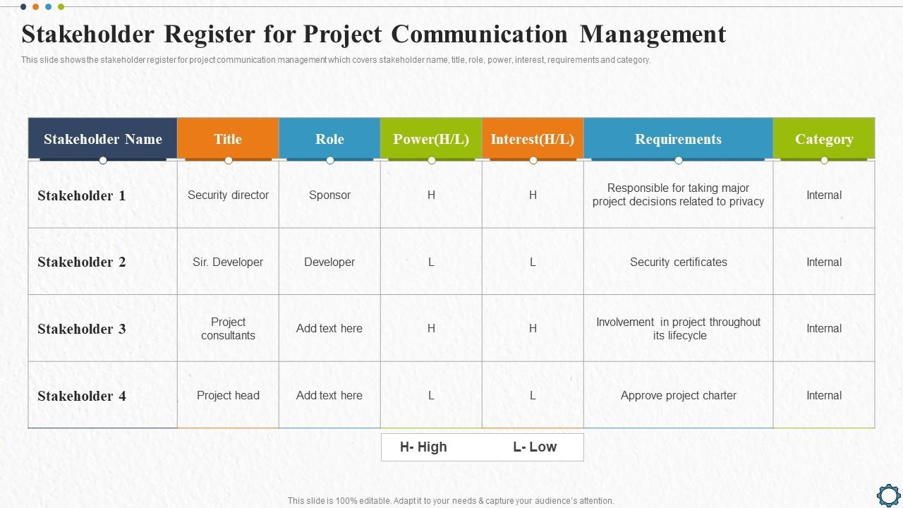 Stakeholder Register For Project Communication Management Strategic Plan For Project Lifecycle PPT Example