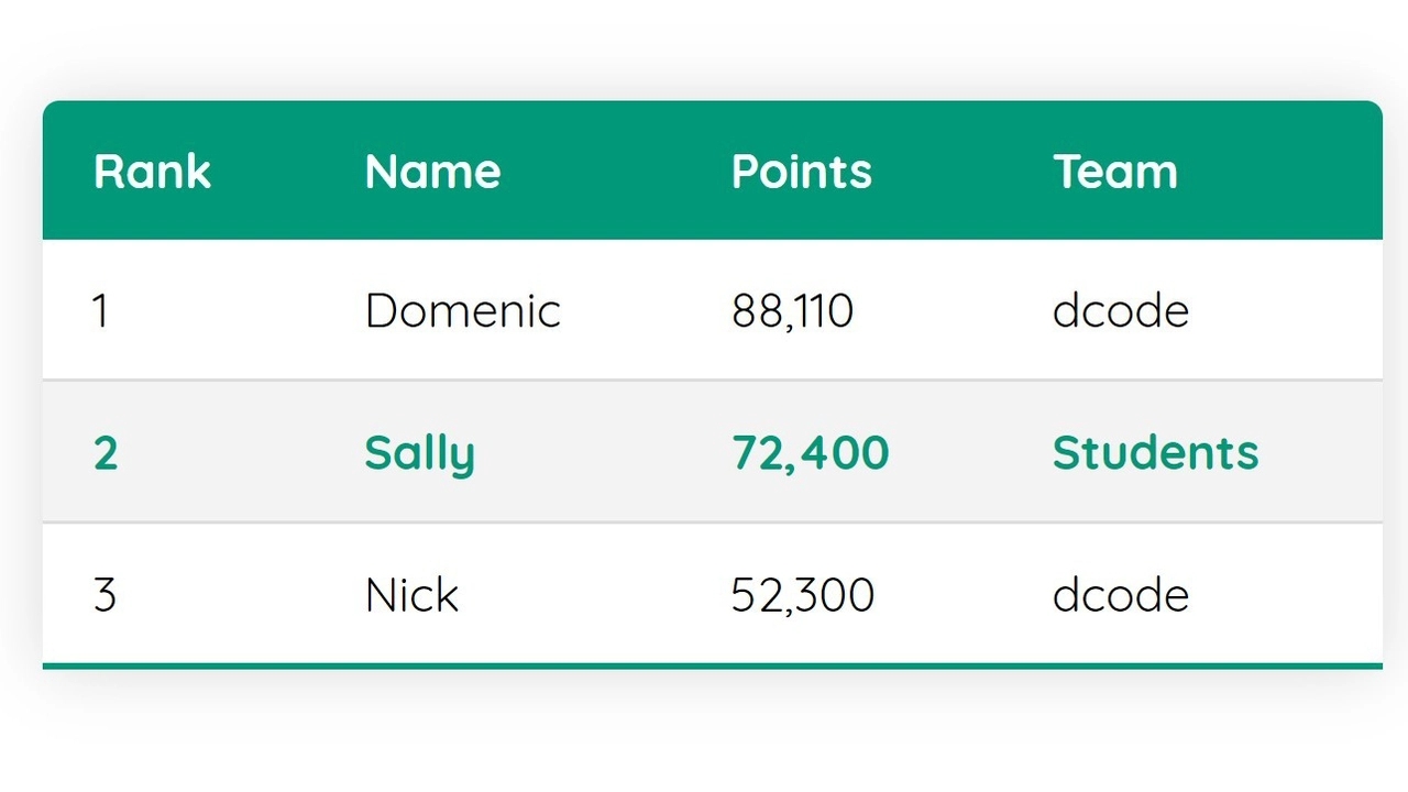 Table CSS Creating Beautiful HTML Tables With CSS DEV Community