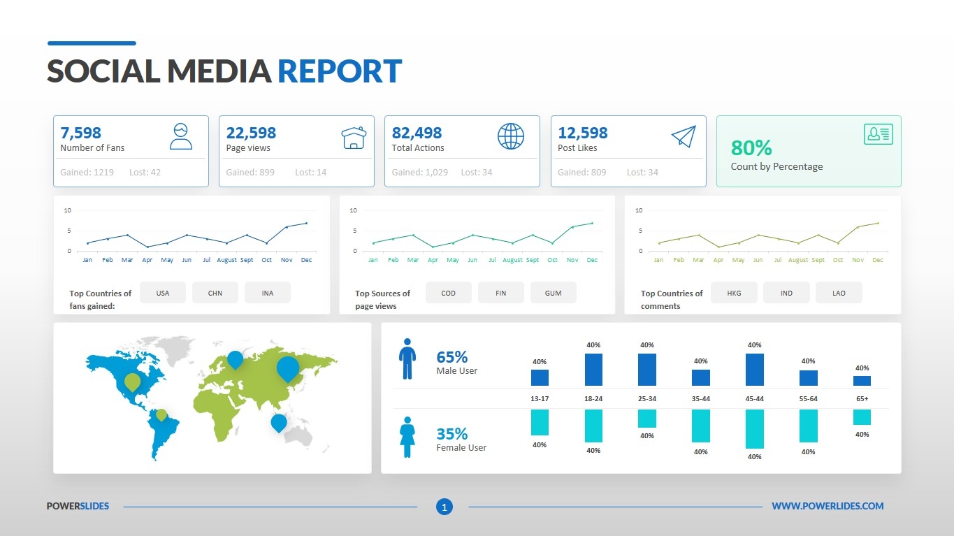Template For Social Media Report Download Edit