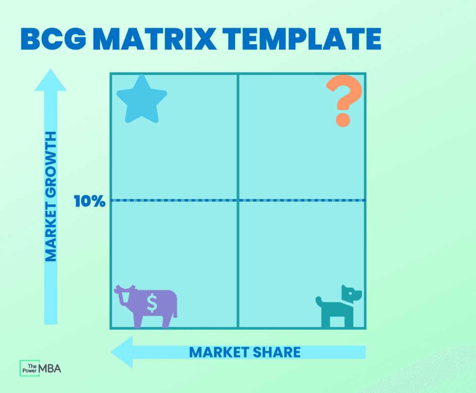 The BCG Matrix How To Strategically Improve Your Product Portfolio