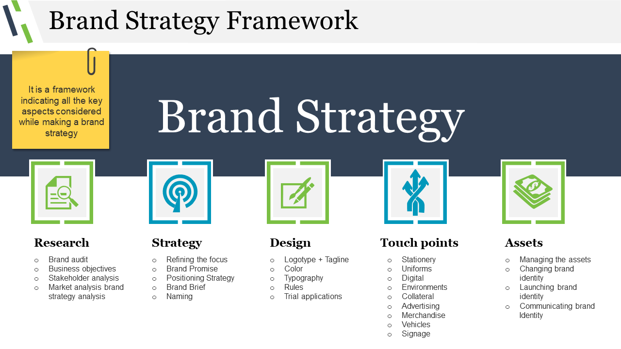 brand strategy template brand strategy template