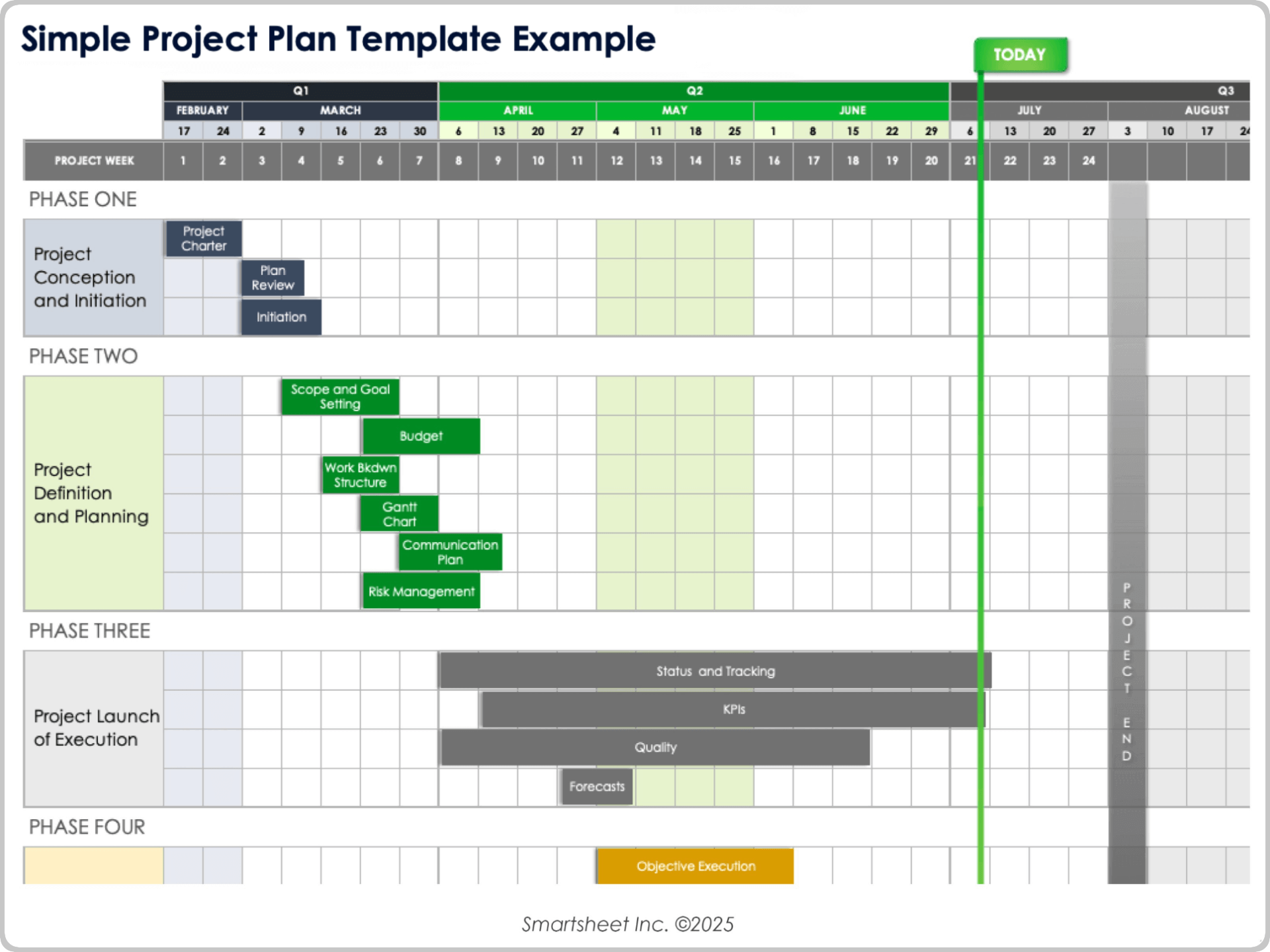 Top Project Plan Templates For 2026