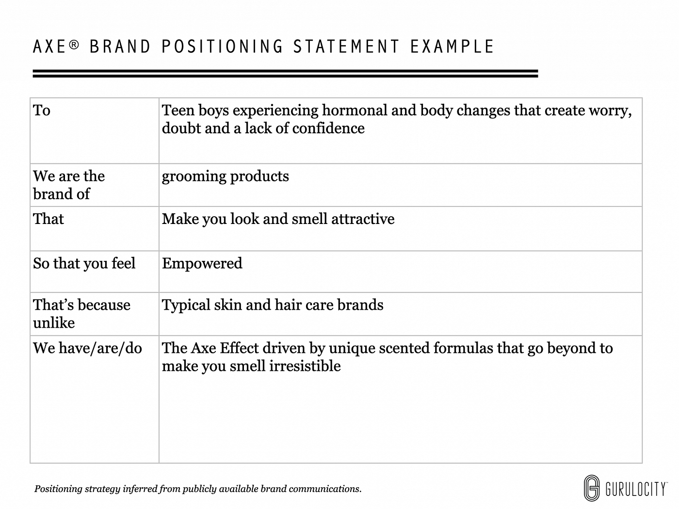 Ultimate Guide To Writing A Brand Positioning Statement By Kevin Namaky Medium