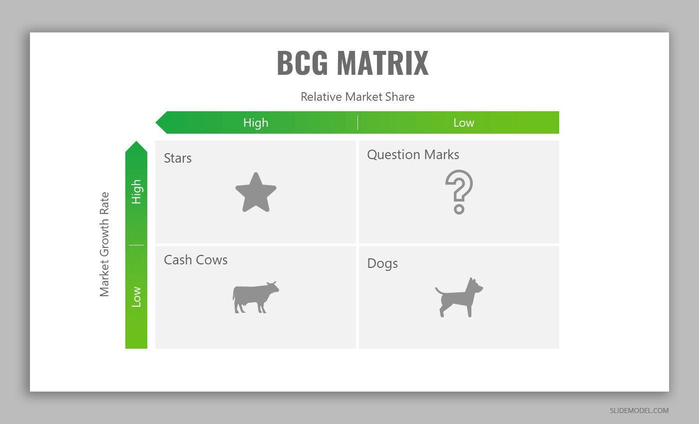 Understanding The BCG Matrix Model SlideModel