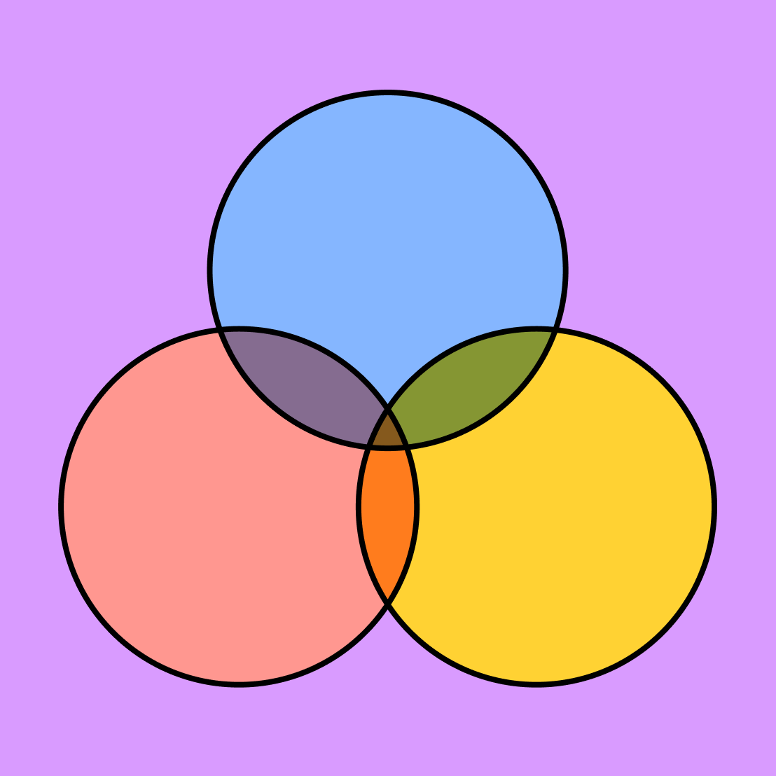 Venn Diagram Template Free Editable FigJam